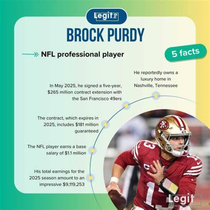 Brock Purdy Salary & Contract Details: How Much Does He Earn?