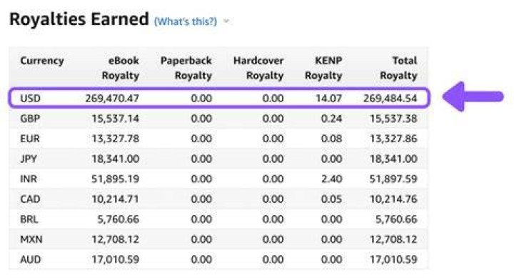 How Much Money Does Kendalls Make? Latest Kendalls Net Worth Income Salary
