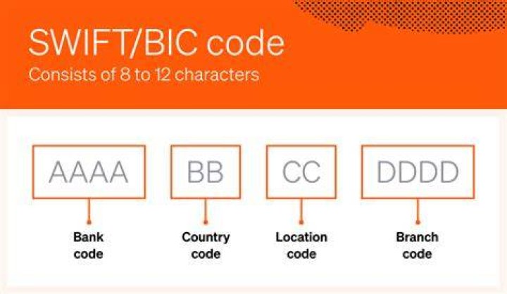 SWIFT/BIC Code for BILDERLINGS PAY LIMITED, London