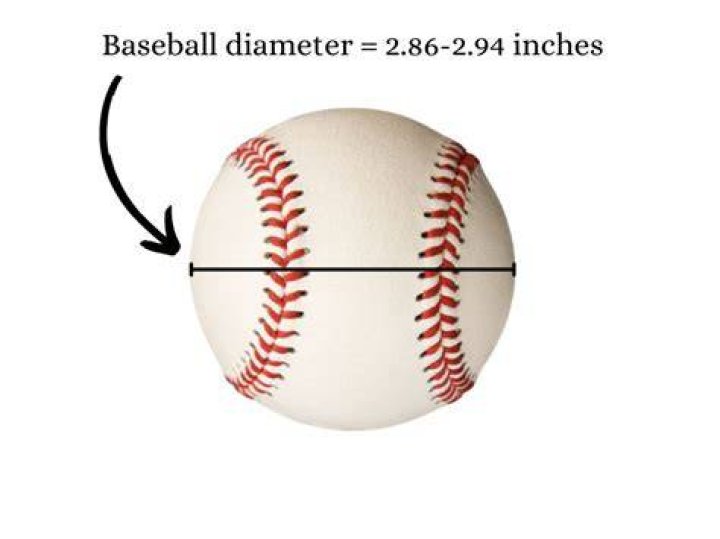 What is the diameter of a baseball