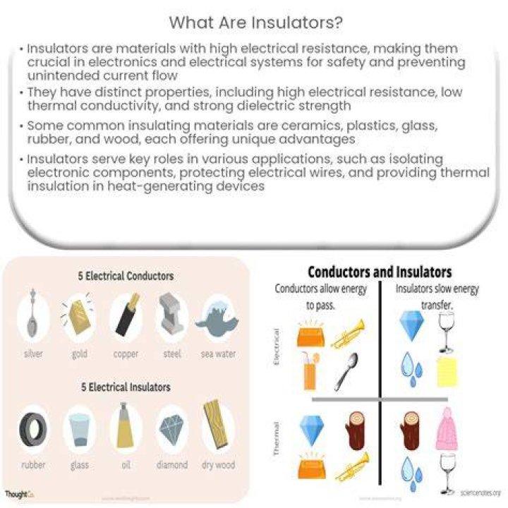 What materials are good insulators